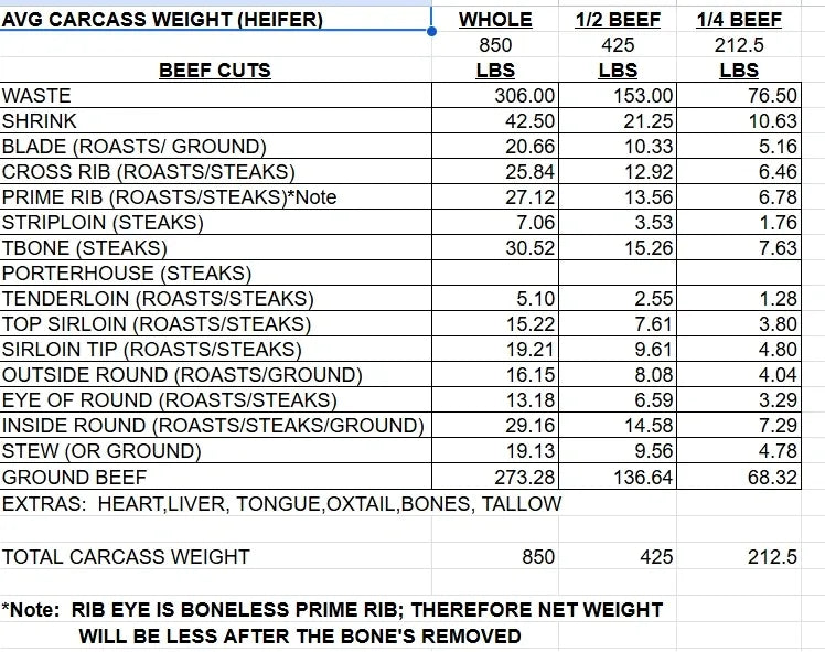 Whole or Half Beef - Deposit only, balance due after butchering